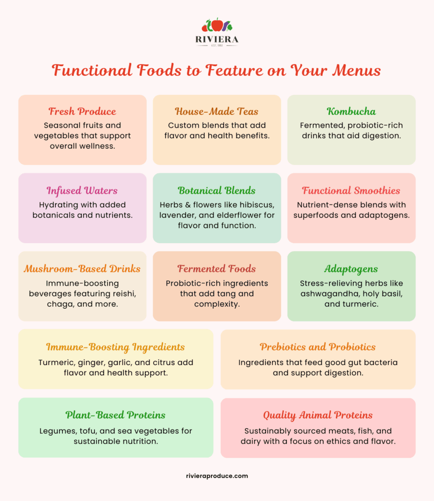 functional-foods Functional Foods to Feature on Your Menus